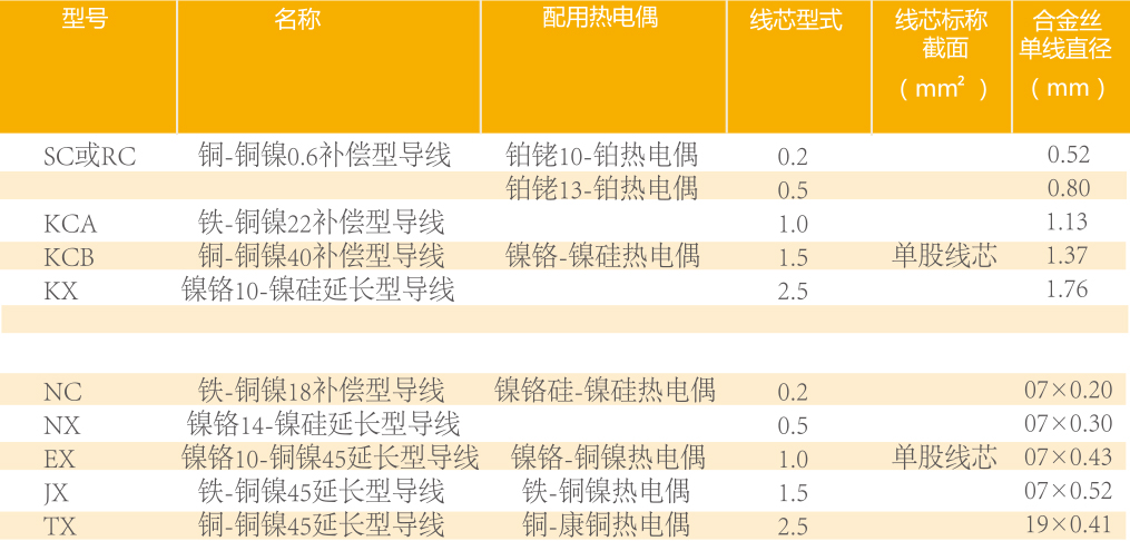 46-熱電偶補償導線-35.jpg